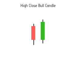 High Close Bull Kerze