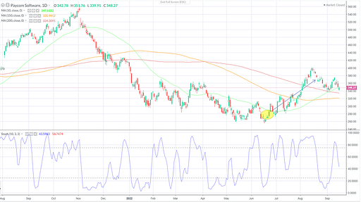 Paycom Seasonal Trade